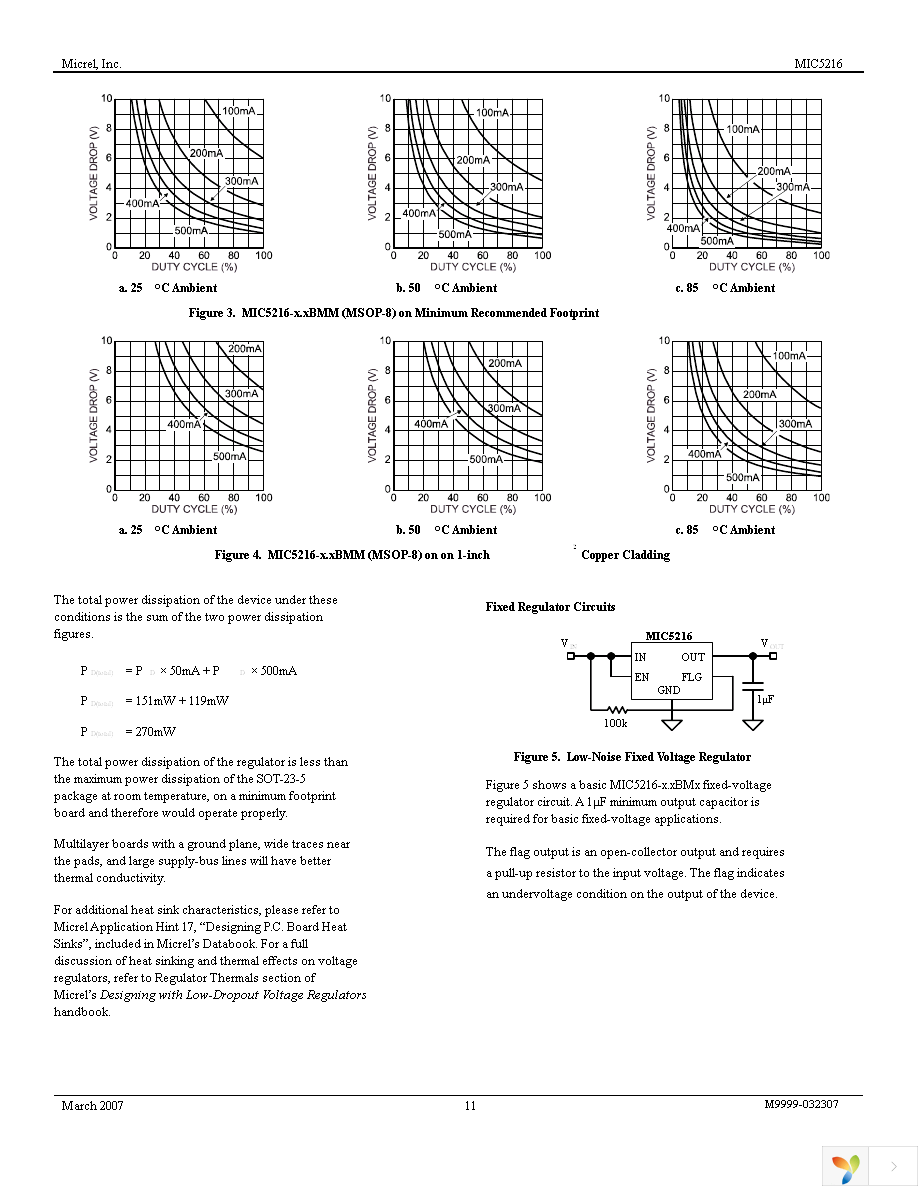 MIC5216-3.3YM5 TR Page 11